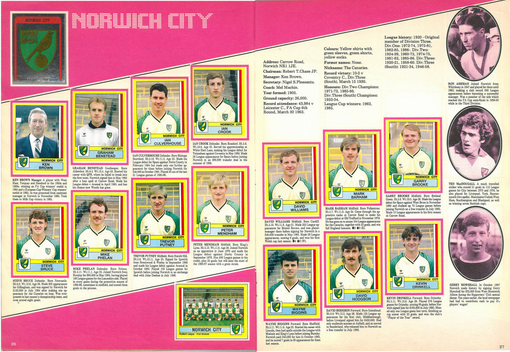Norwich City 1987