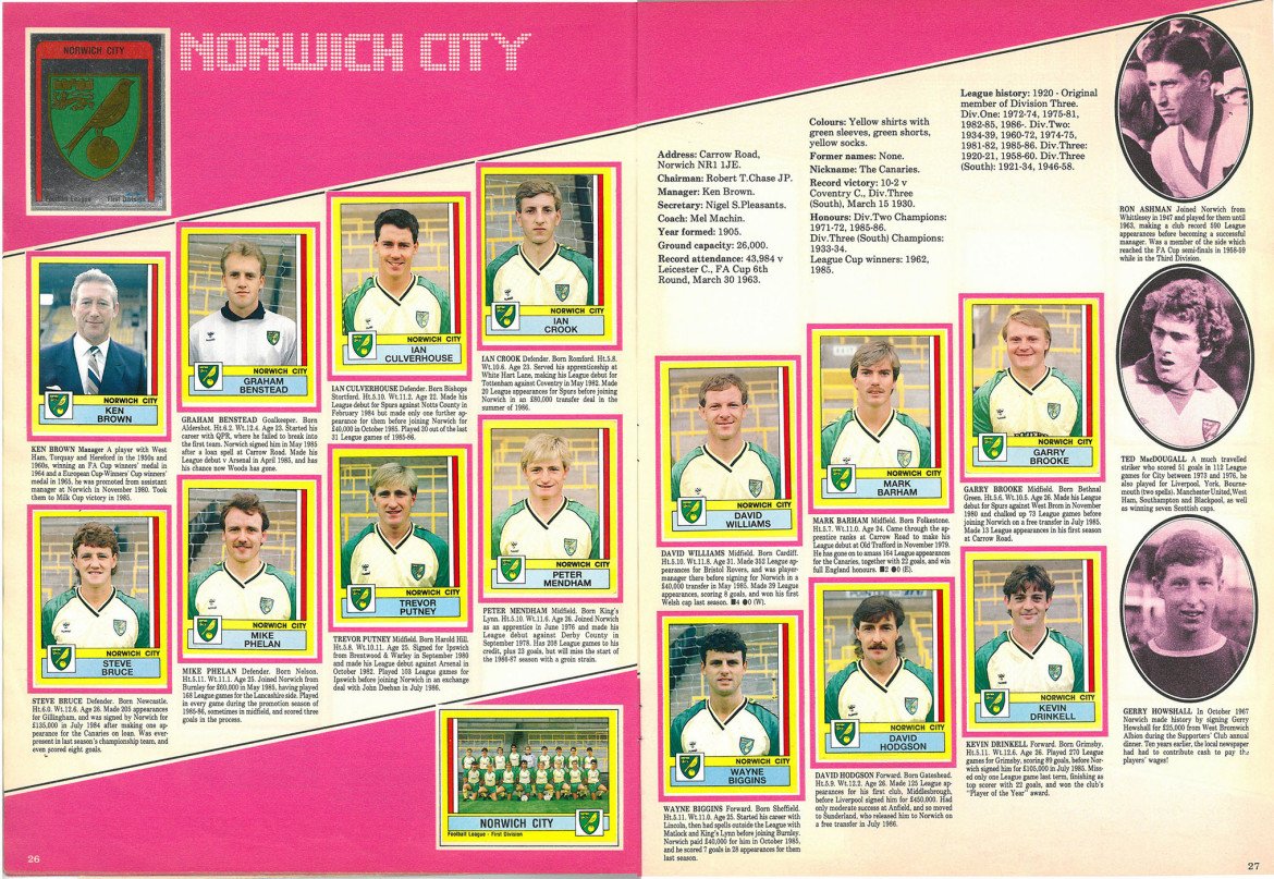 Norwich City 1987